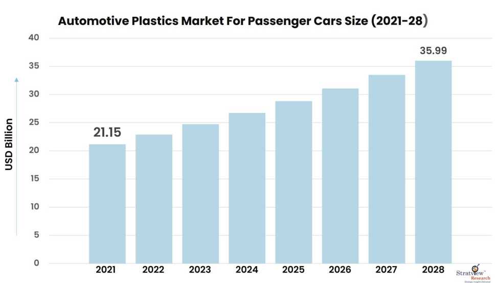 Automotive-Plastics-Market-For-Passenger-Cars-Insights